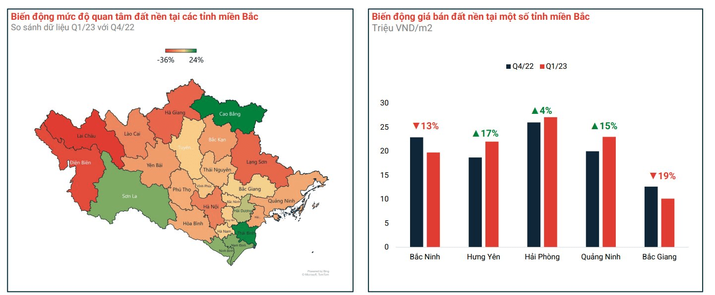 Thị trường nhiều khác lạ, giá đất nền tại những nơi từng là "điểm nóng" đang thế nào?