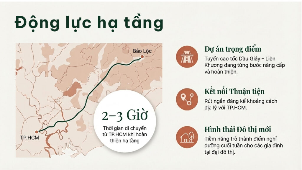 Cao tốc Dầu giây Bảo Lộc