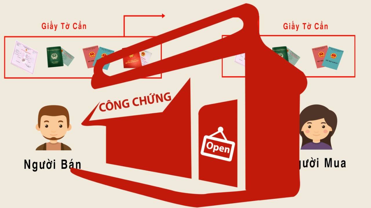 Thủ Tục Chuyển Nhượng Sang Tên Nhà đất