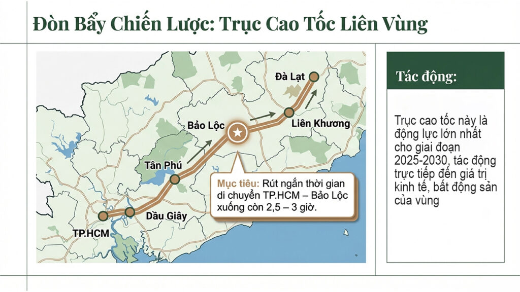 Đòn bẩy chiến lược nhờ cao tốc
