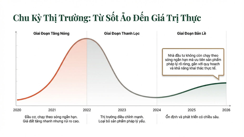 Chu kỳ thanh lọc